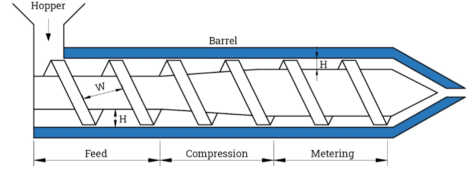 Processing: What You Should Ask Your Fabricator Processing: What You Should Ask Your Fabricator